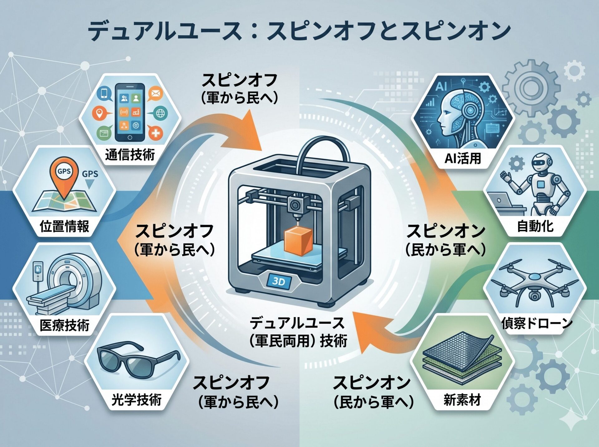 デュアルユース（軍民両用）分野における金属3Dプリンティングの適用可能性｜金属3Dプリンタ工法転換ラボ